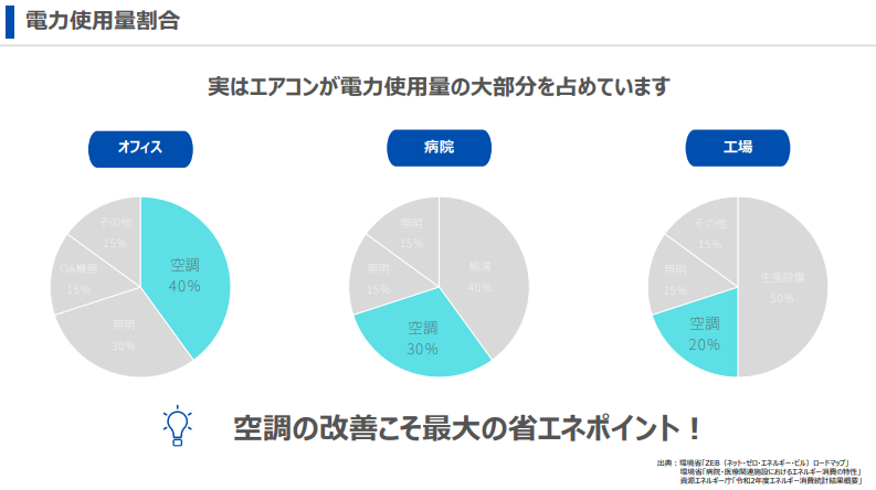 電力削減の仕組み